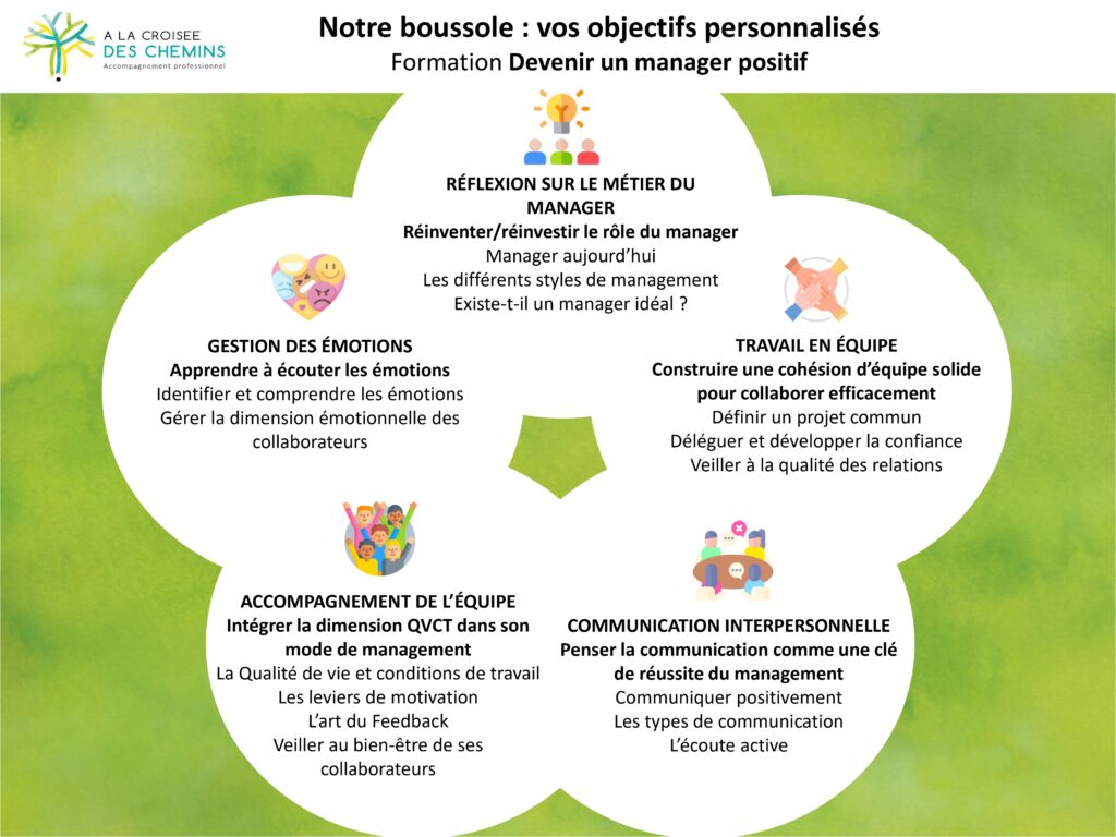 Boussole Formaiton Devenis un manager positif
